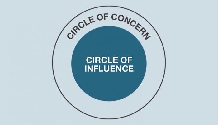 covey sphere of influence