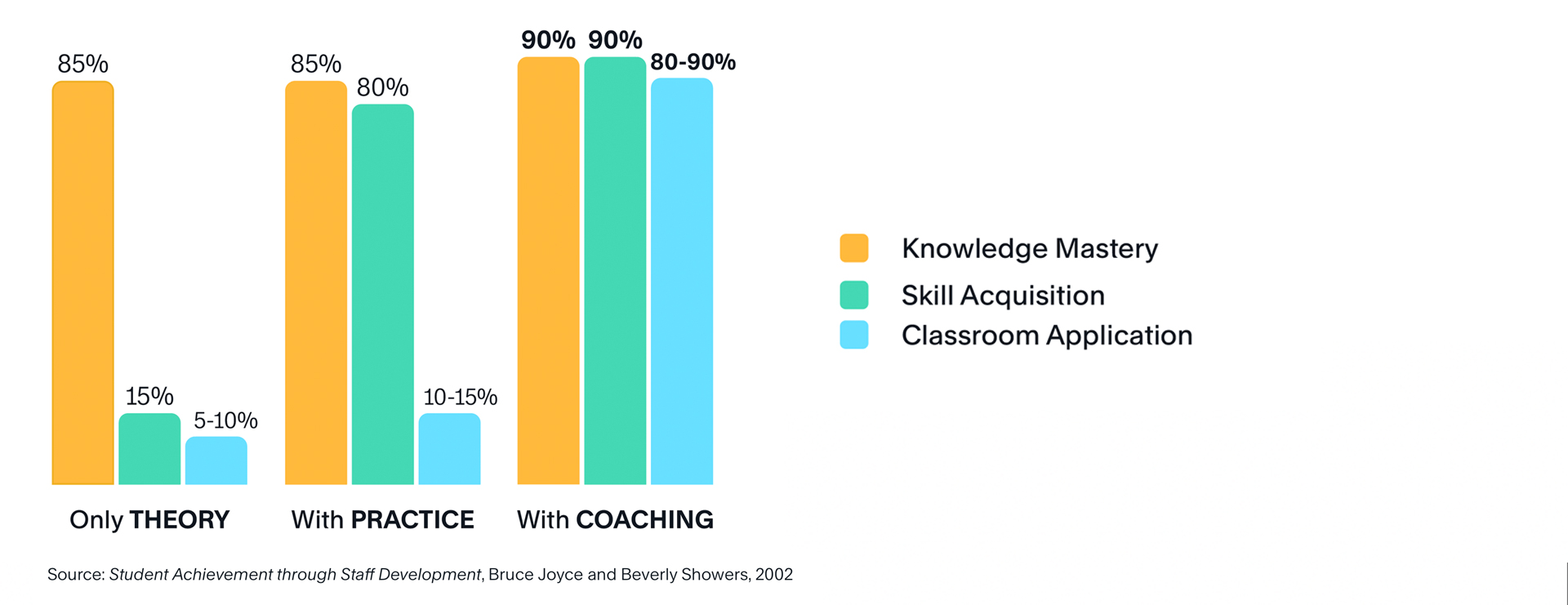 Coaching | FranklinCovey